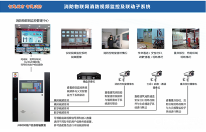 消防监控证初级国考试题_消防监控系统_南京消防监控招聘