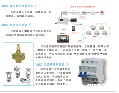 南京消防监控招聘_消防监控证初级国考试题_消防监控系统