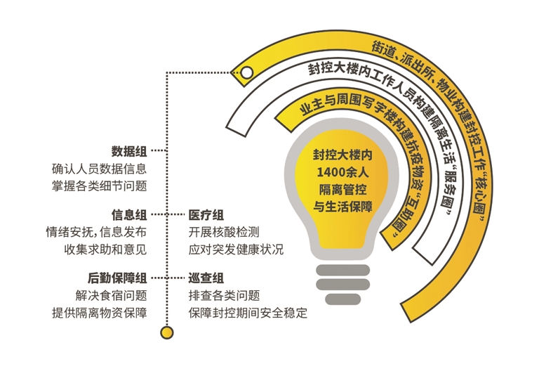 楼宇电控锁_酒店楼宇自控_楼宇可视对讲系统