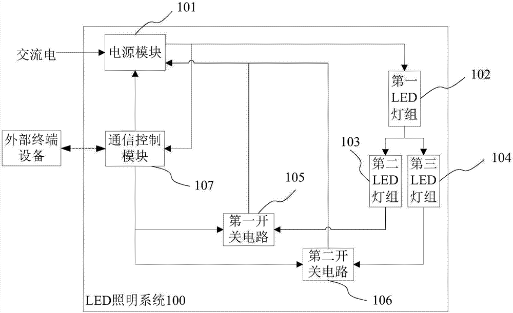 晶鼎源光电_调光电源_湖南讯源光电科技有限公司