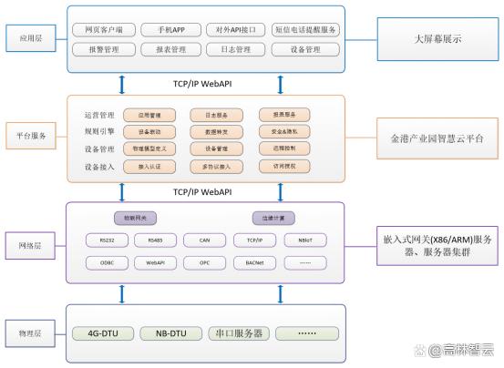 上海强智楼宇设备有限公司_自控飞机 设备_楼宇自控设备视频