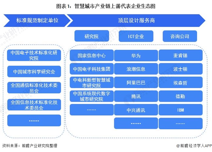 智慧城市如何建设内容_智慧城市指挥中心建设_智慧城市建设