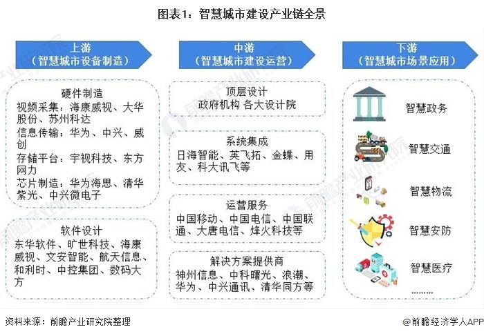 智慧城市建设_智慧城市如何建设内容_智慧城市指挥中心建设