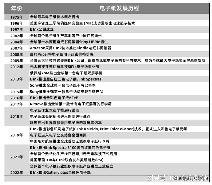 智能电子站牌_智能车站牌识别系统_电子仿真站牌