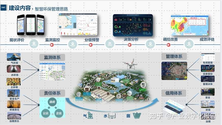 物联网 智慧园区_智慧园区现状_智慧园区 产业