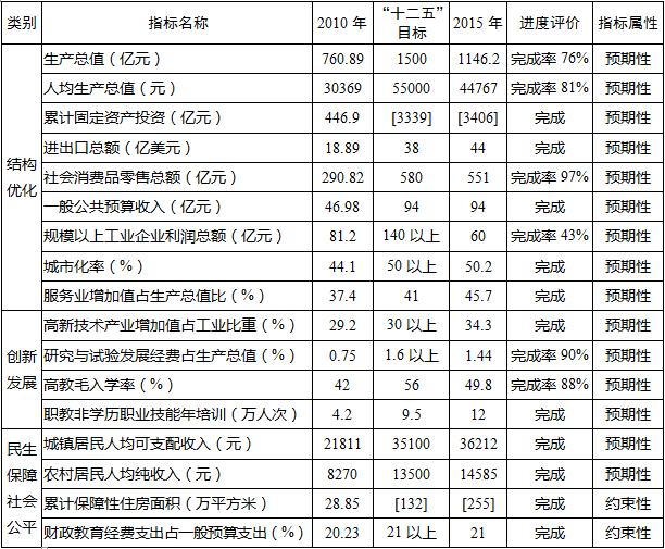 管理信息系统考试题系统的特征有_衢州能耗管理系统牌子有哪些_绩效管理是管理组织绩效的系统