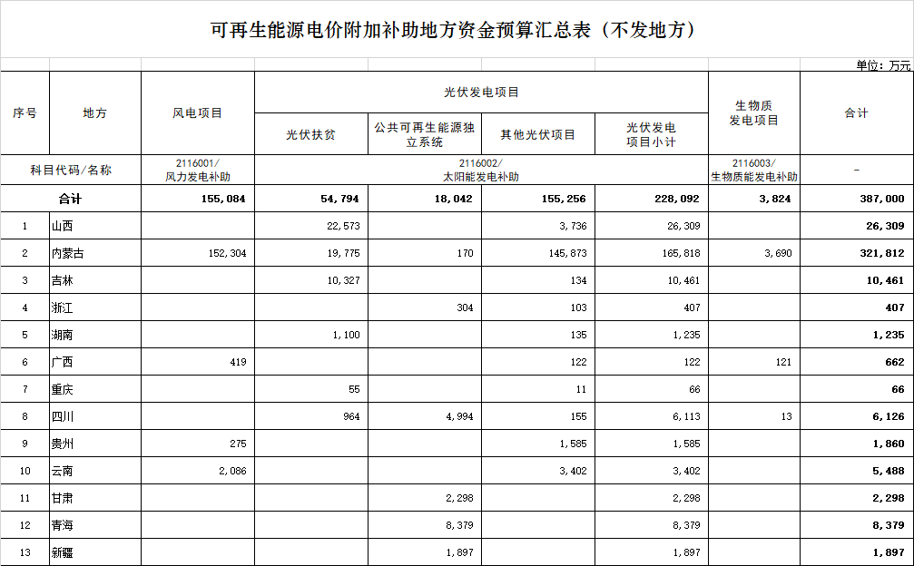 衢州能耗管理系统牌子有哪些_绩效管理是管理组织绩效的系统_管理信息系统考试题系统的特征有