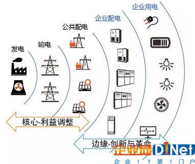 管理能耗费_能耗管理平台_二级能耗和三级能耗有什么差别