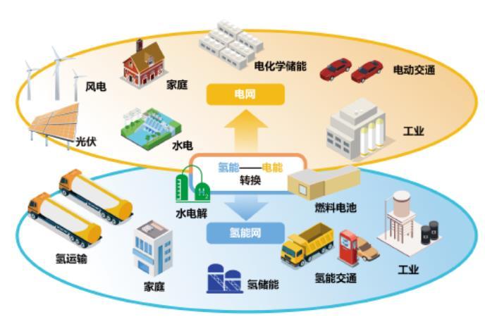 二级能耗和三级能耗有什么差别_能耗管理平台_管理能耗费