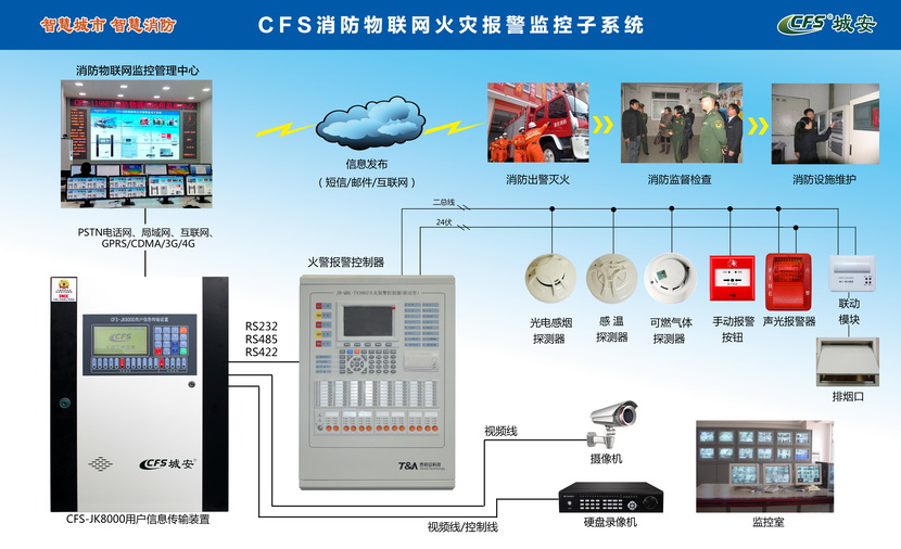 南京消防监控_消防监控系统_消防 防盗 监控 联动 系统 pdf