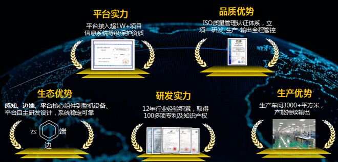 智慧园区规划_智慧园区解决方案_智慧园区现状