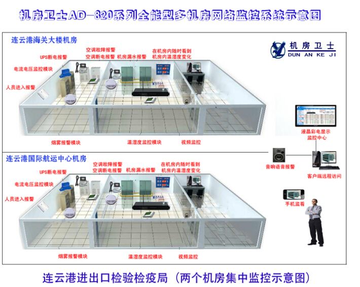 国网信通机房标识管理方案_机房能耗管理系统_能耗设施设备运行管理及节电,节水,节油等管理措施