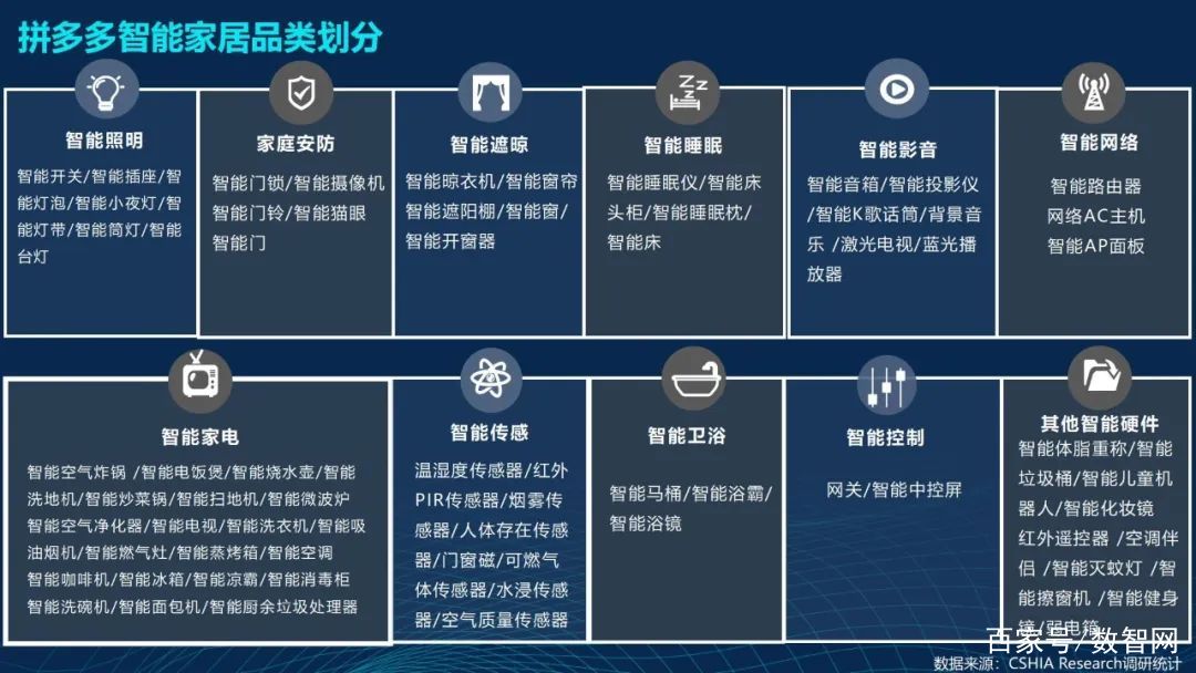 海尔家居智能_智能家居_家居智能市场