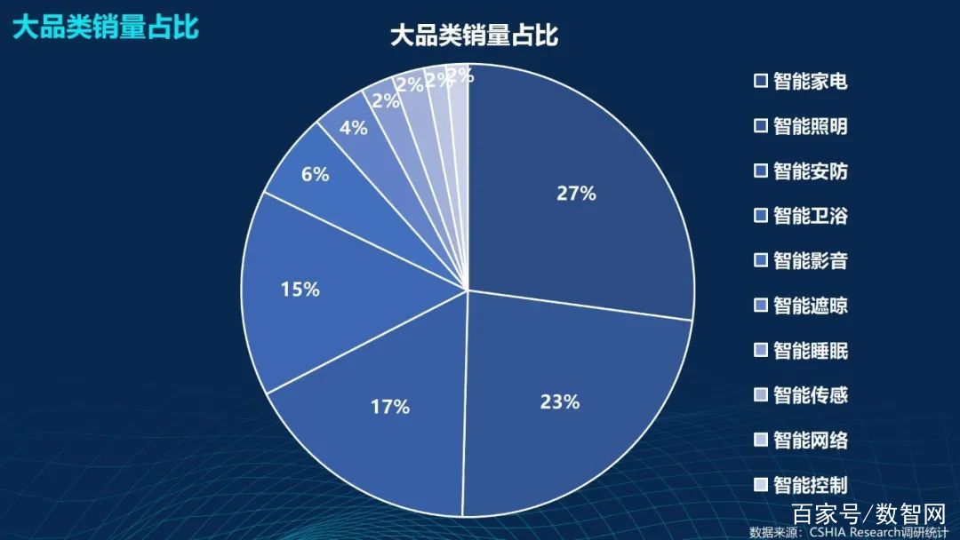 智能家居_家居智能市场_海尔家居智能