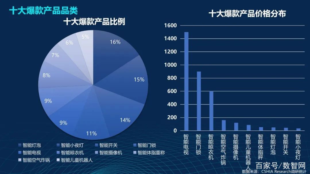 家居智能市场_海尔家居智能_智能家居