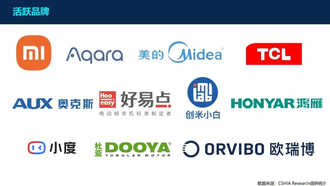 海尔家居智能_智能家居_家居智能市场