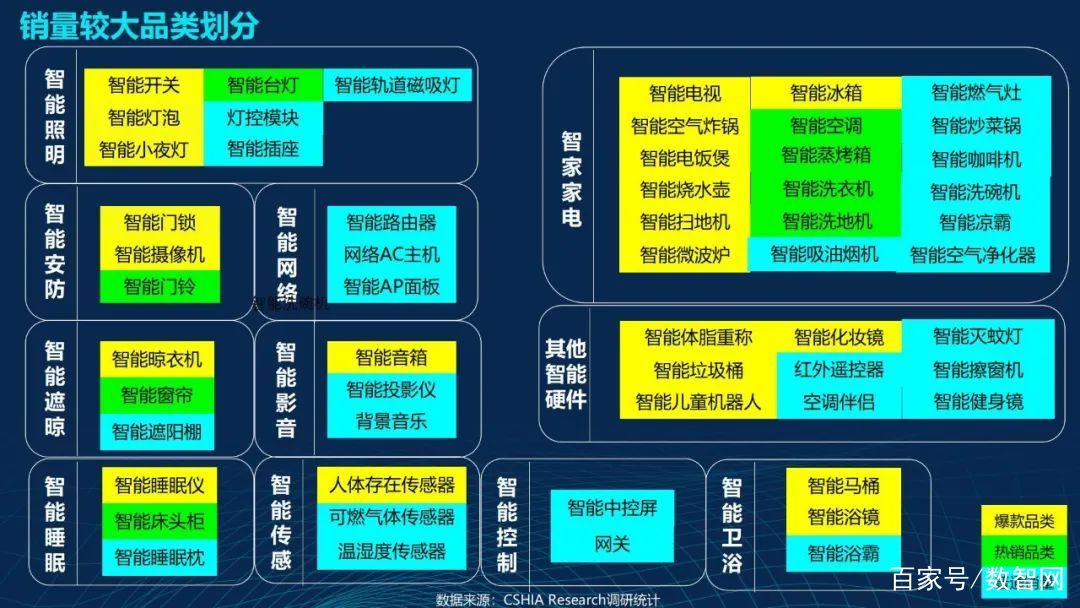 家居智能市场_智能家居_海尔家居智能