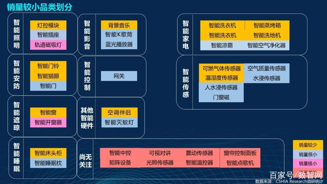 家居智能市场_海尔家居智能_智能家居