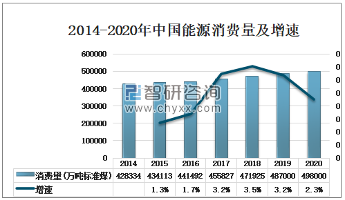 公共建筑能耗限额管理_能耗管理师培训_行业培训师 职业培训师