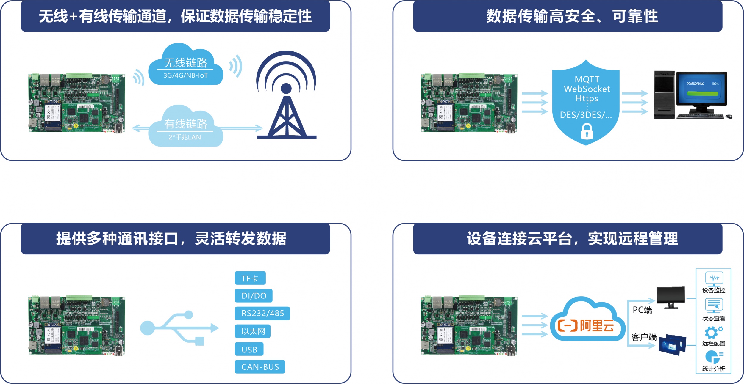 能耗统计管理云平台_河南省公共机构能耗统计分析系统_河南能耗统计分析系统