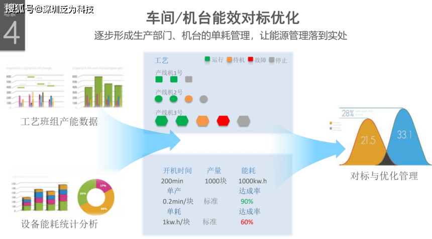 山东能耗管理监测系统_员工宿舍能耗管理_企业能耗管理