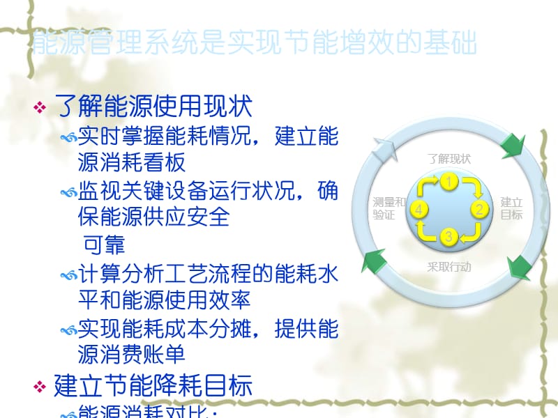 企业能耗管理_员工宿舍能耗管理_山东能耗管理监测系统