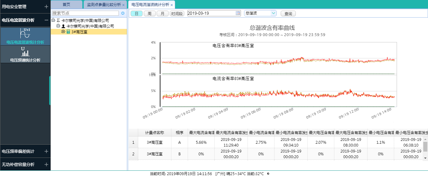 企业能耗管理_山东能耗管理监测系统_员工宿舍能耗管理