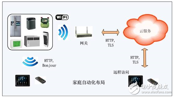 家居智能监控系统_智能家居_bwm8家居智能
