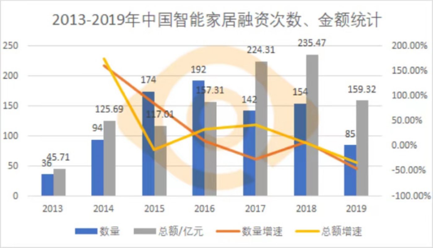 bwm8家居智能_智能家居_家居智能监控系统
