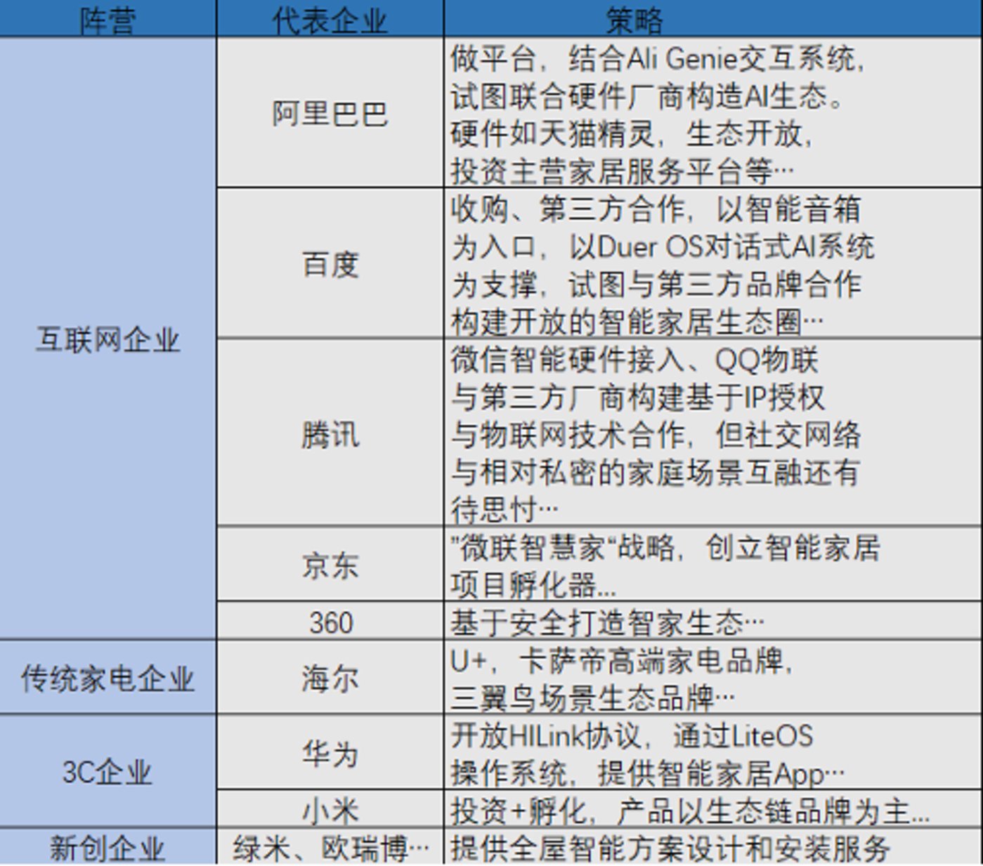 bwm8家居智能_家居智能监控系统_智能家居