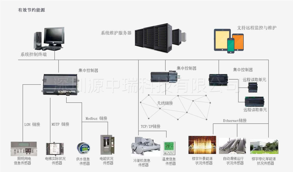 山东智慧园区_苏州园区长风智慧驾校_智慧园区运营