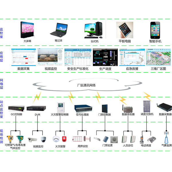 员工宿舍能耗管理_公共建筑能耗限额管理_能耗管理软件