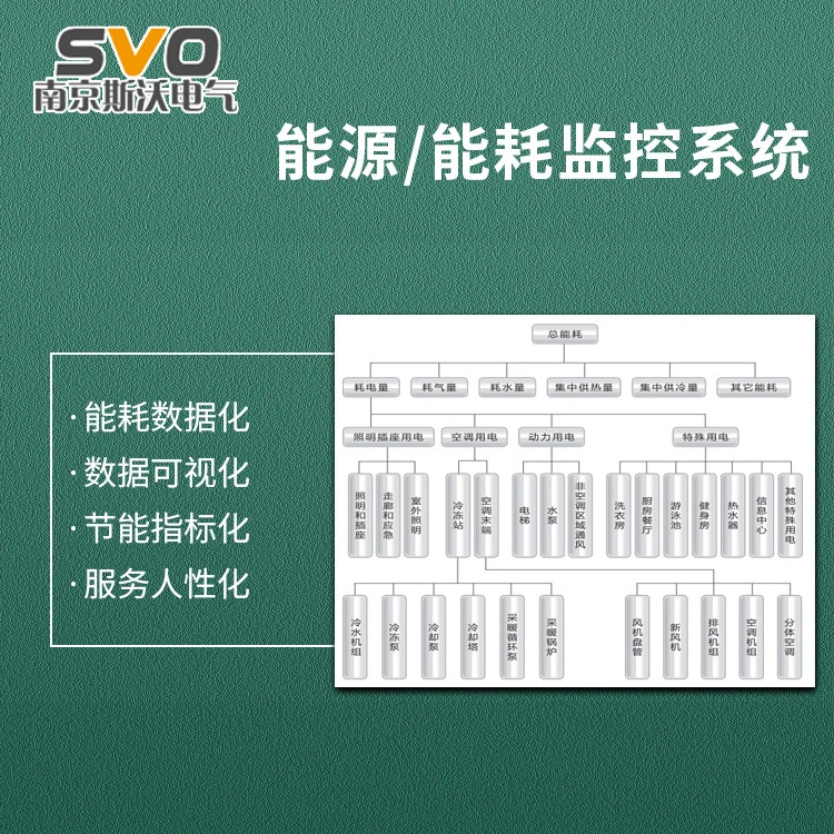 员工宿舍能耗管理_公共建筑能耗限额管理_能耗管理软件
