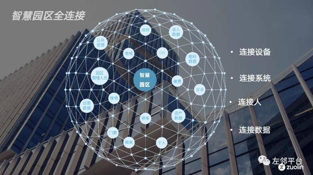 智慧园区服务_智慧园区运营管理平台_苏州园区智慧安监
