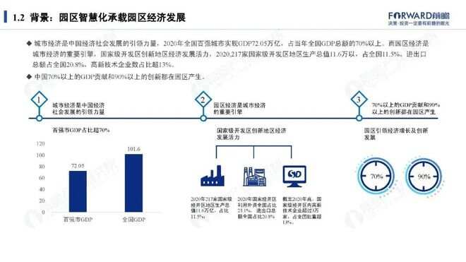 智慧园区现状_智慧园区app_安防智慧产业园区