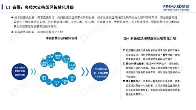 智慧园区现状_安防智慧产业园区_智慧园区app