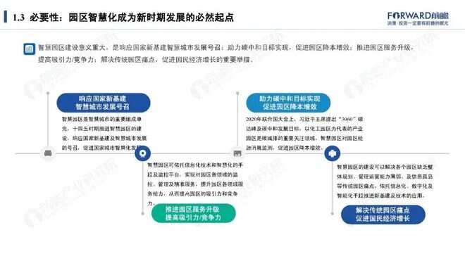 安防智慧产业园区_智慧园区现状_智慧园区app