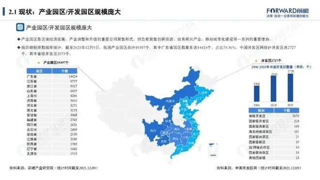 安防智慧产业园区_智慧园区app_智慧园区现状