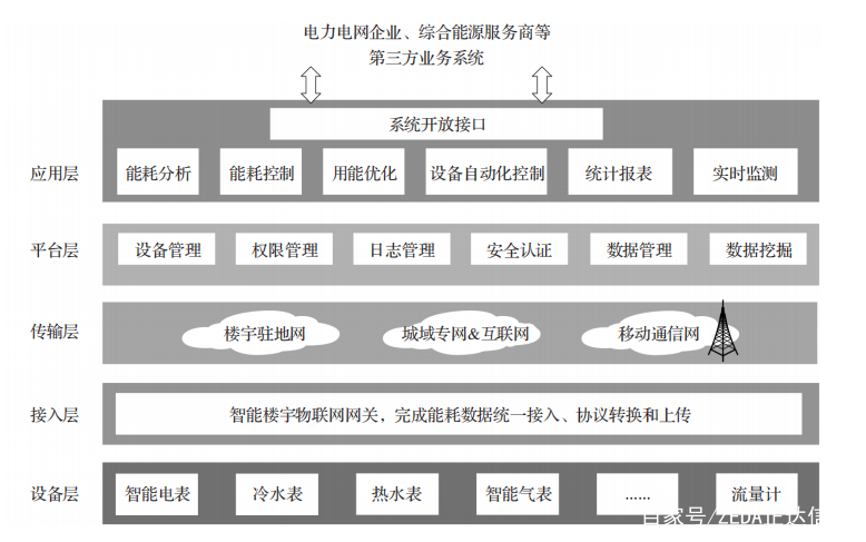 湿法脱硫制浆系统能耗_医院能耗管理系统_能耗监控管理平台