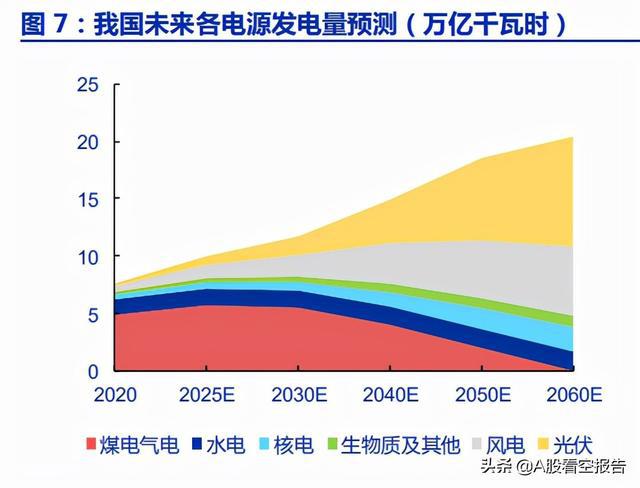 建筑能耗包括 的能耗_能耗管理监测系统_能源能耗管理运营