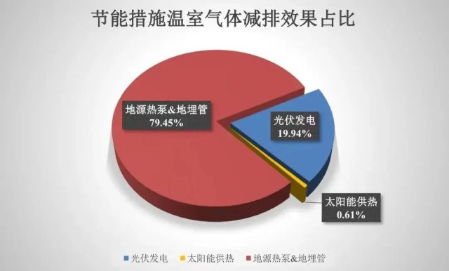 能耗管理监测系统_建筑能耗包括 的能耗_能源能耗管理运营