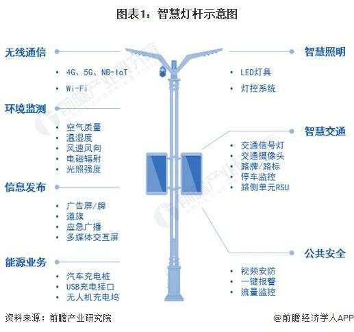 艾贝斯智慧灯杆_园区智慧灯杆_智慧园区如何体现智慧