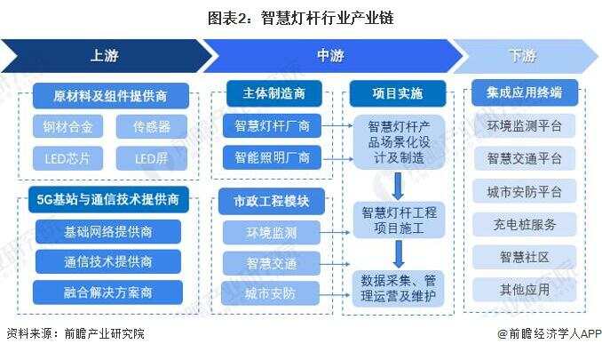 智慧园区如何体现智慧_园区智慧灯杆_艾贝斯智慧灯杆