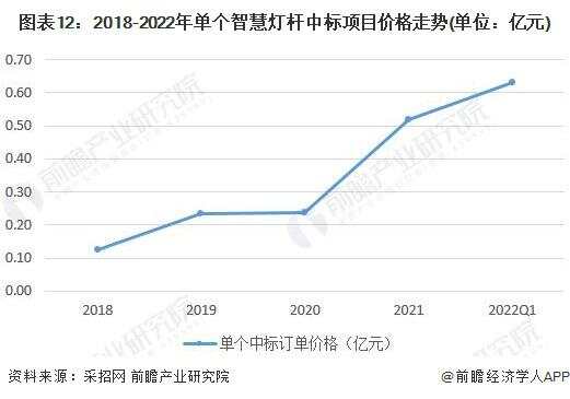 智慧园区如何体现智慧_园区智慧灯杆_艾贝斯智慧灯杆