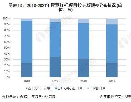 园区智慧灯杆_艾贝斯智慧灯杆_智慧园区如何体现智慧