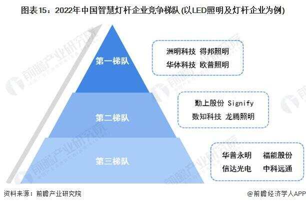 智慧园区如何体现智慧_园区智慧灯杆_艾贝斯智慧灯杆