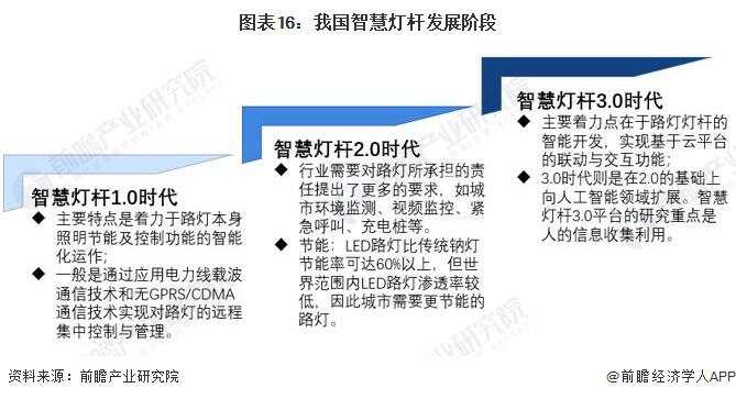 园区智慧灯杆_艾贝斯智慧灯杆_智慧园区如何体现智慧