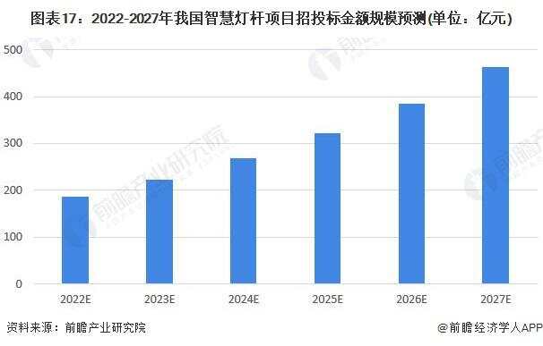 园区智慧灯杆_智慧园区如何体现智慧_艾贝斯智慧灯杆