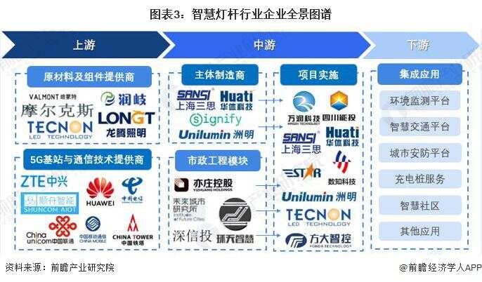 艾贝斯智慧灯杆_智慧园区如何体现智慧_园区智慧灯杆