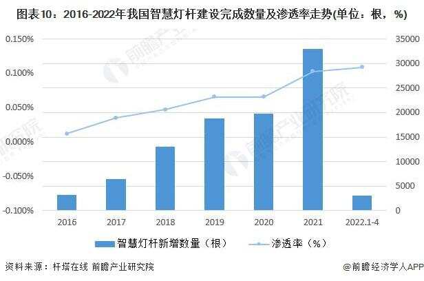 艾贝斯智慧灯杆_智慧园区如何体现智慧_园区智慧灯杆